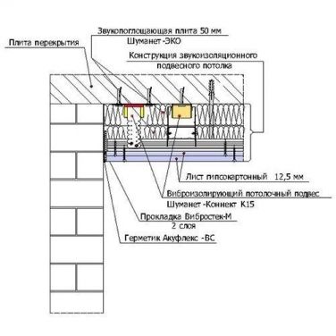 Каркасна звукоізоляційна стеля на підвісах VibroElastic (115 мм)