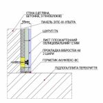 Panacoustic Зіпс-Стронг SPS 53. Звукоізоляційне облицювання